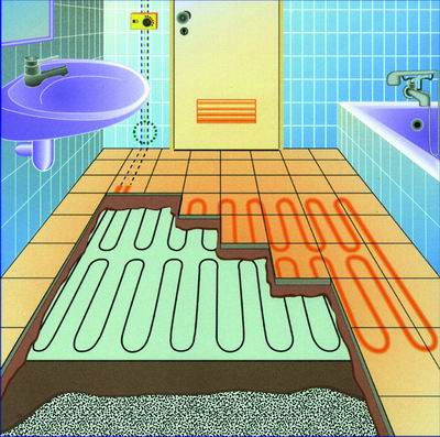 Pemanasan lantai bawah di bilik mandi sebagai contoh sistem kabel elektrik