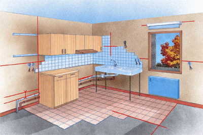 Colocación de azulejos en la cocina