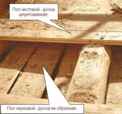 Dvojitá dřevěná podlaha