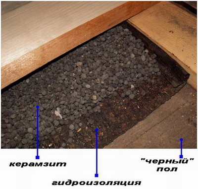 How to insulate the floor in the bath