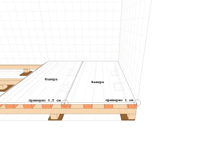 Dřevěné podlahy na klády - schéma