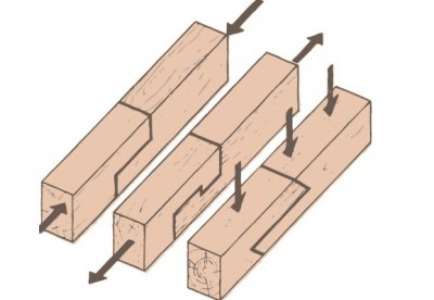 Μέθοδοι σύνδεσης ξυλείας