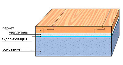 Plaukiojančių medinių grindų įtaisas