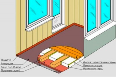 Piankowa izolacja podłogi