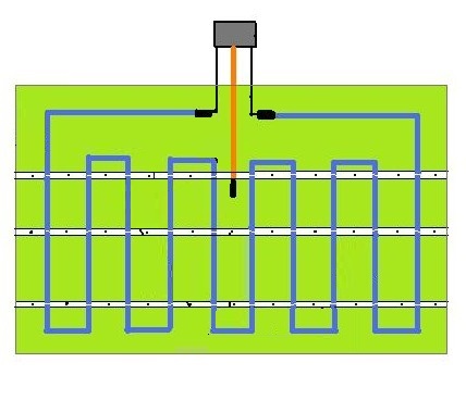 Diagramas de layout de tubos para um piso aquecido a água e a conexão de um piso elétrico