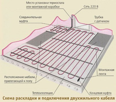 Схема на свързване на електрическо подово отопление