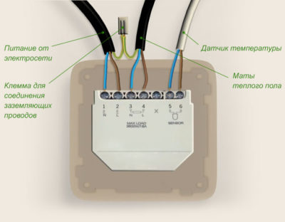 Koneksyon ng termostat