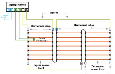 Infraraudonųjų anglies pluošto grindų šildymas - sujungimo schema