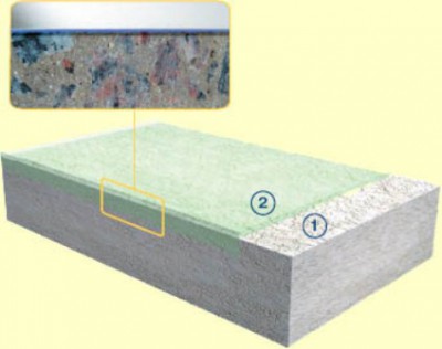 Vai pastiprinātāji darbnīcā var izveidot stipru betona grīdu?