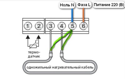 Schemat połączeń kabli jednożyłowych