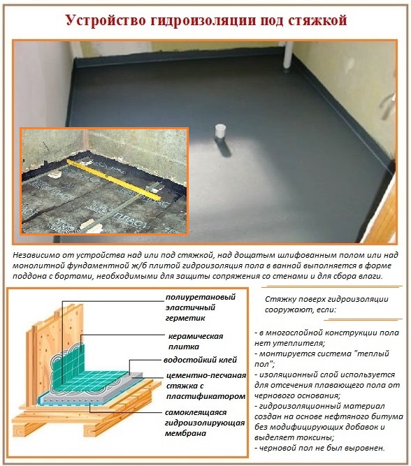Хидроизолация на дървени и циментови подове в банята