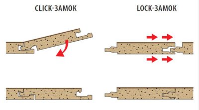 Locks Click and Lock