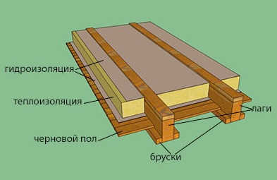 Calentamiento de un piso de madera.