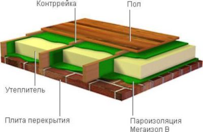 Isolierung von Beton- oder Ziegelböden auf Baumstämmen