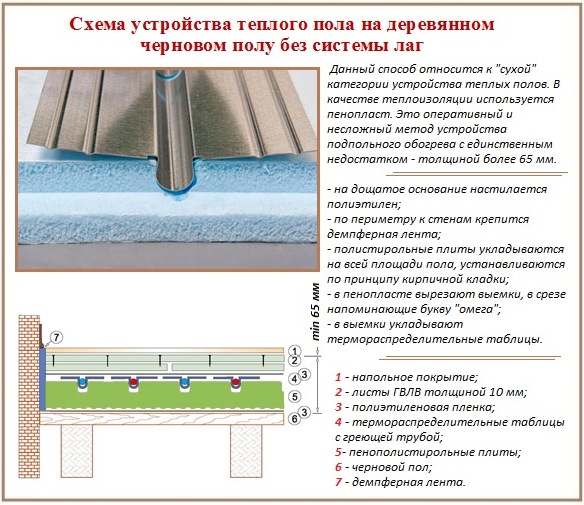 Pěnová polystyrenová pěna pro podlahové vytápění