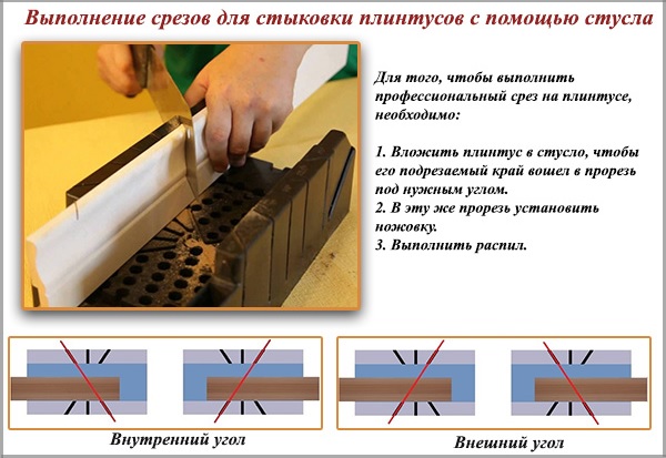Herstellung von Scheiben zum Verbinden von Fußleisten mit einer Gehrungsbox