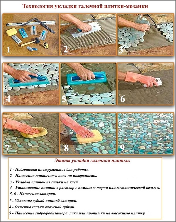 Tehnologie pentru așezarea plăcilor de mozaic cu pietricele