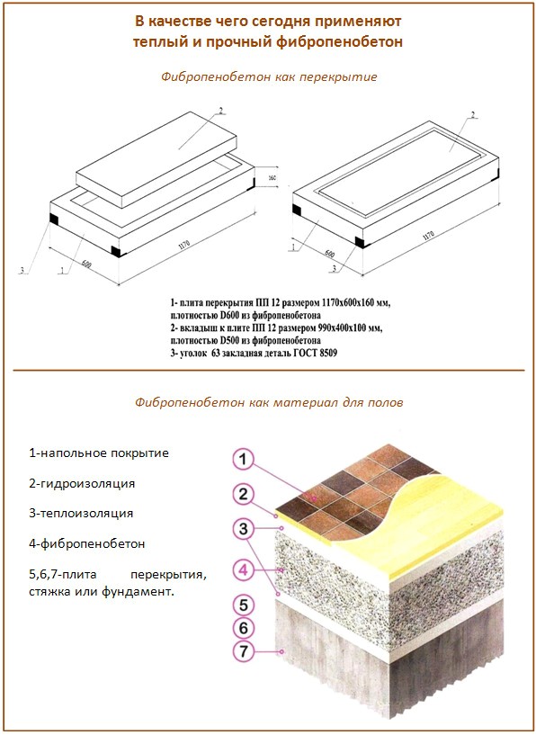 Lifli beton kullanımı