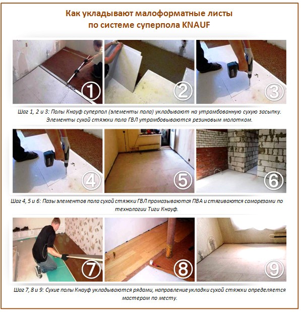 Knauf do-it-yourself floor