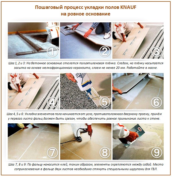 Do-it-yourself Knauf flooring