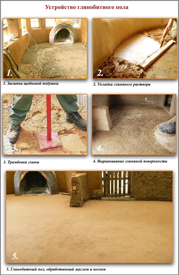Dispositivo per pavimento in argilla