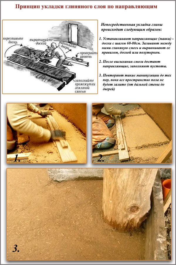 Принцип постављања глиненог пода дуж шина