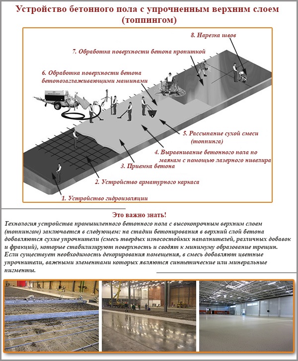 Dispositivo de piso de concreto com cobertura