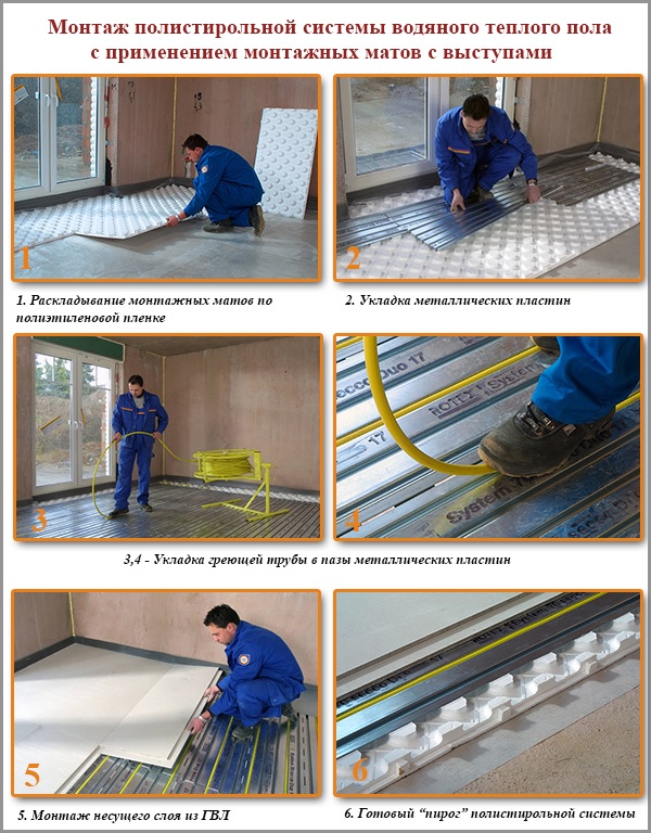Polistireno sistemos montavimas naudojant tvirtinimo kilimėlius