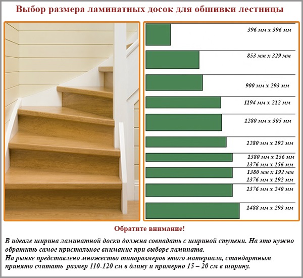 Choosing the size of laminate boards for staircases
