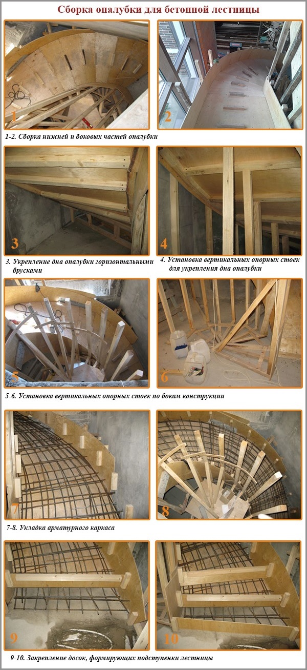 Монтаж на кофраж за бетонни стълбища