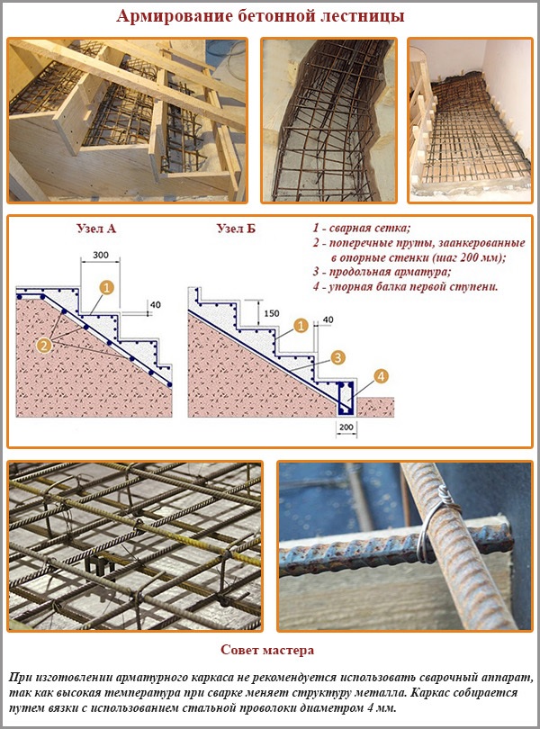 Подсилване на бетонни стълби