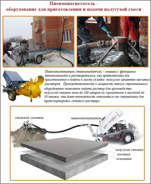 Pneumosupercharger - equipment for the preparation and supply of a semi-dry mixture