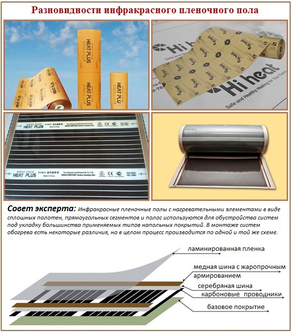Soorten infrarood warmte-isolerende vloeren voor het apparaat onder linoleum