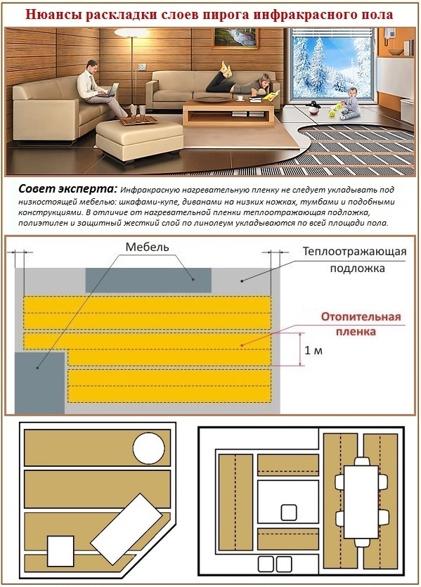 Правила за местоположението на панелите за филмови подове