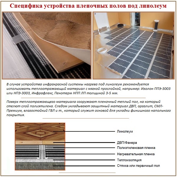 Infrarood vloerverwarming onder linoleum - opeenvolging van lagen