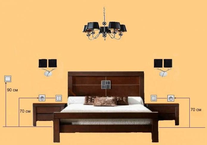 Outlet diagram in de slaapkamer