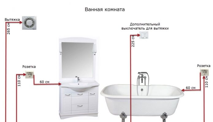 Izlazni dijagram u kupaonici