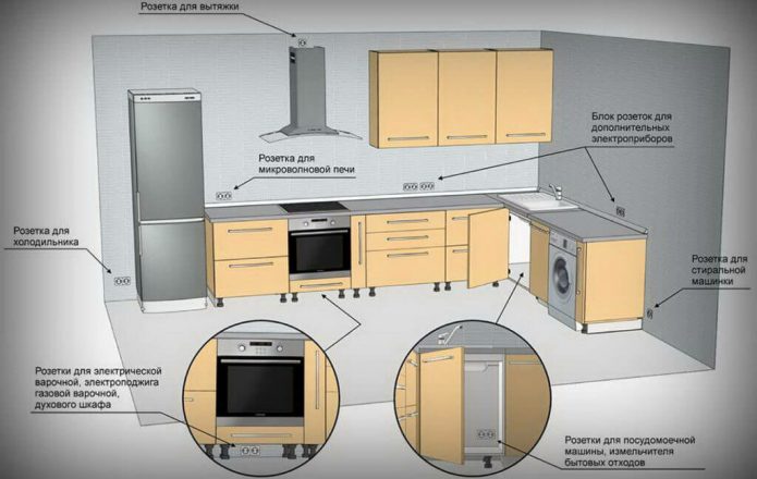 Outlet diagram in de keuken